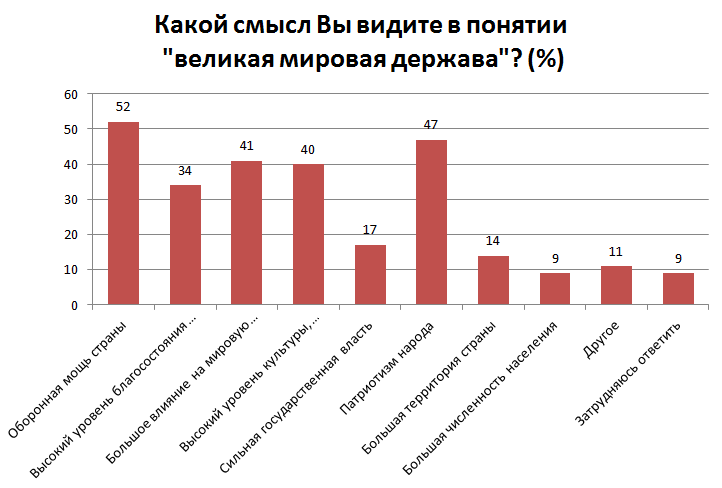 11 опрос граждан