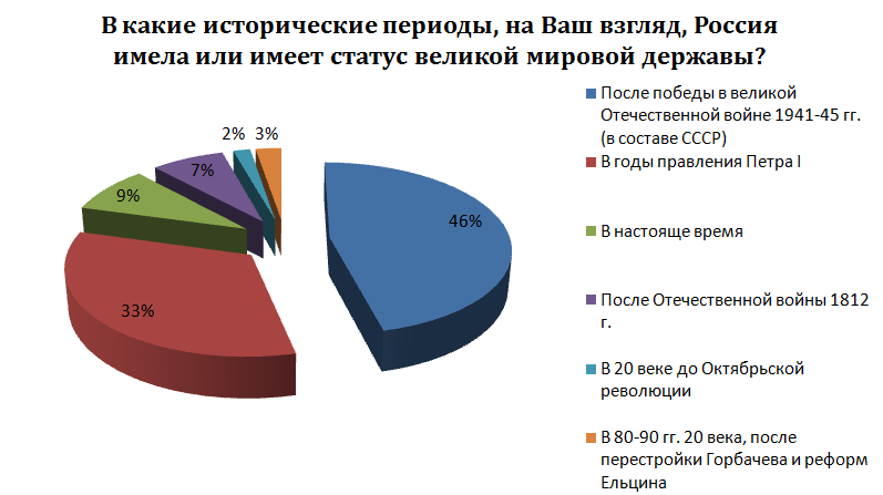 Опросы граждан телефон