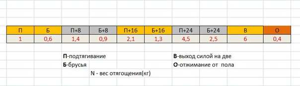 Таблица оценочных баллов воркаут.jpg