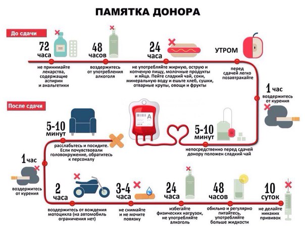 Памятка донора (2).jpg